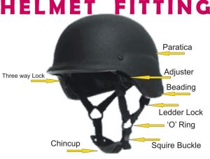 helmet fitting