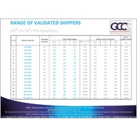 Pre Qualified Validated Cold Chain Shipper Range