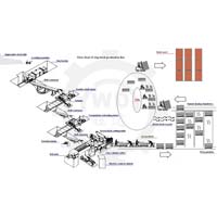 Million Clay Brick Production Line (20-30)