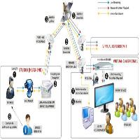 Edubeam Virtual Classroom System