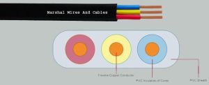 Flat Submersible Cables