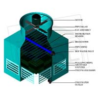 CASE COOLING TOWER SQ SERIES