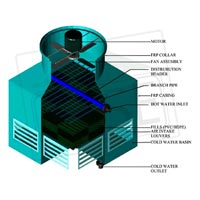 CASE COOLING TOWER  SQ SERIES