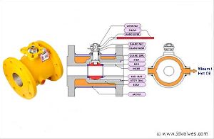 jacketed ball valves