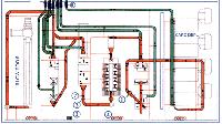 CO2  system