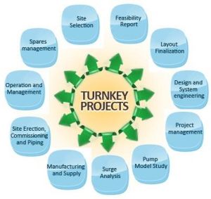 interior turnkey project services