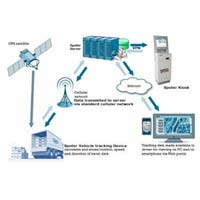 Spoter Truck Tracking System