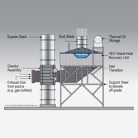 Waste Heat Recovery