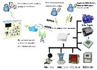 Data Logger System