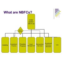 NBFC Management