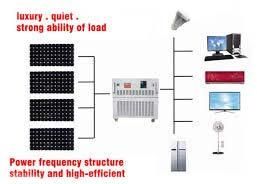 Solar on & off  Grid System