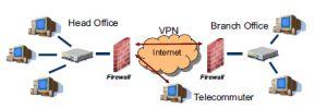 Network Firewall System