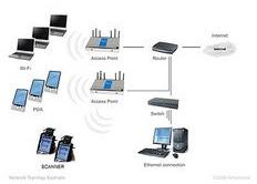 Networking Server System