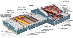 Pre Engineered Building Sheds