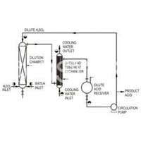 Sulphuric Acid Dilution Unit