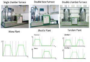 Plasma Nitriding