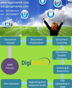 Scanning management system