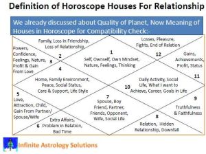 Basic Astrological Report (10+ Pages)