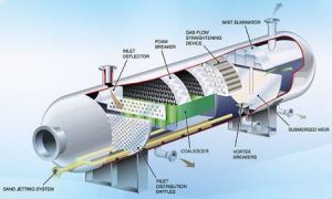 Separator Internals