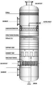 Triethylene Glycol Dehydrator for Hydrocarbons