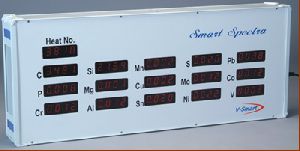 Auxiliary displays for spectrometer