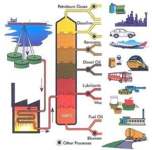 Chemicals Extract Project