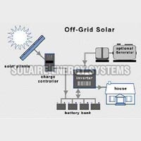 Solar Grid Tie System