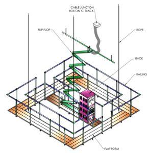 Motorised Platform Grid