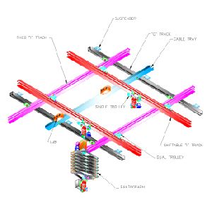 track beam grid