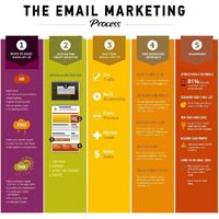 Email Newsletter Designing Services