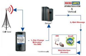 Micro Mobile Controller System