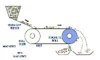 Roll Separator