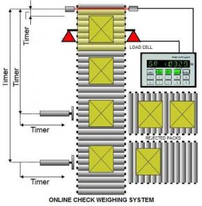 check weighing system