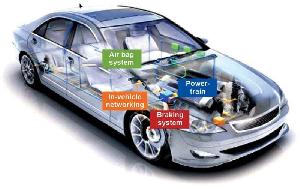 Automobiles Embedded Modules