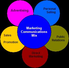 Marketing and Advertising