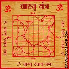 Vastu Yantras