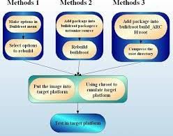 SYSTEMS OPERATING PROCEEDURES (SOP)