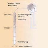 Borehole Extensometer