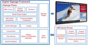 Digital Signage Solution Software