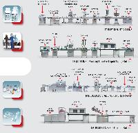 packaging lines