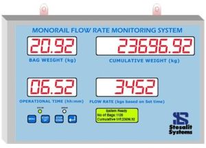 Flow Rate Monitoring System (FRMS) for Monorail