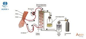 haemodialysis fluid