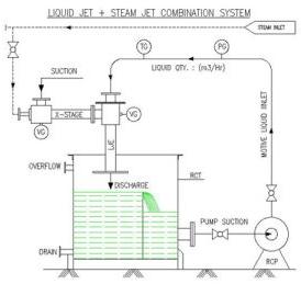 Liquid Jet Ejector System