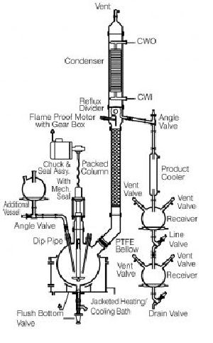 Reaction Distillation Unit