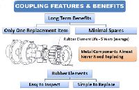 pump coupling