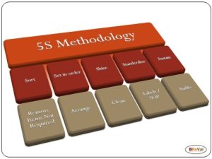 Poster 5S Methodology