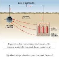 Cathodic Protection System