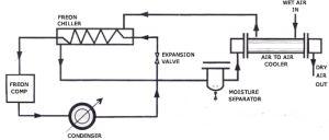 Water Segment