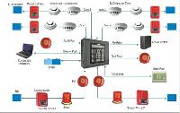 addressable fire alarm