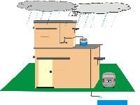 Rain Water Harvesting System